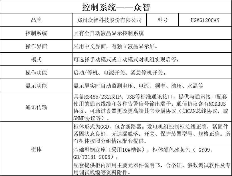 控制系統