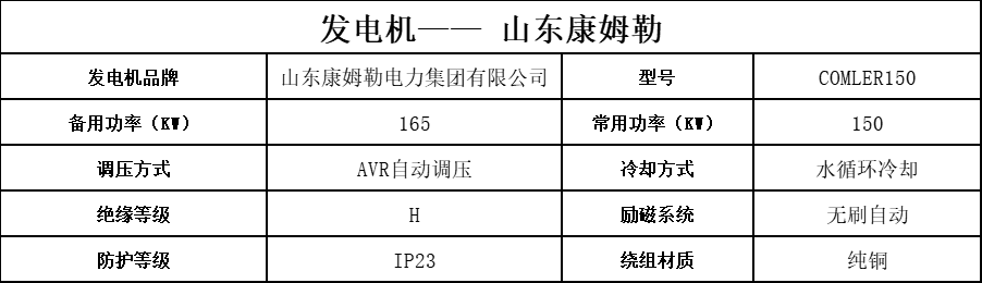 150 發電機